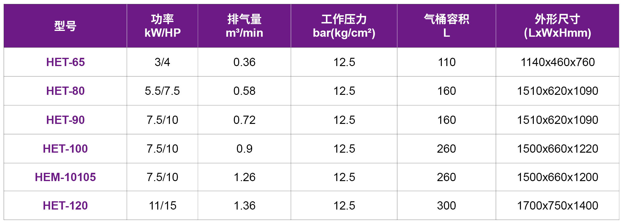 23-HET風(fēng)冷卻（2級(jí)壓縮125bar）.jpg