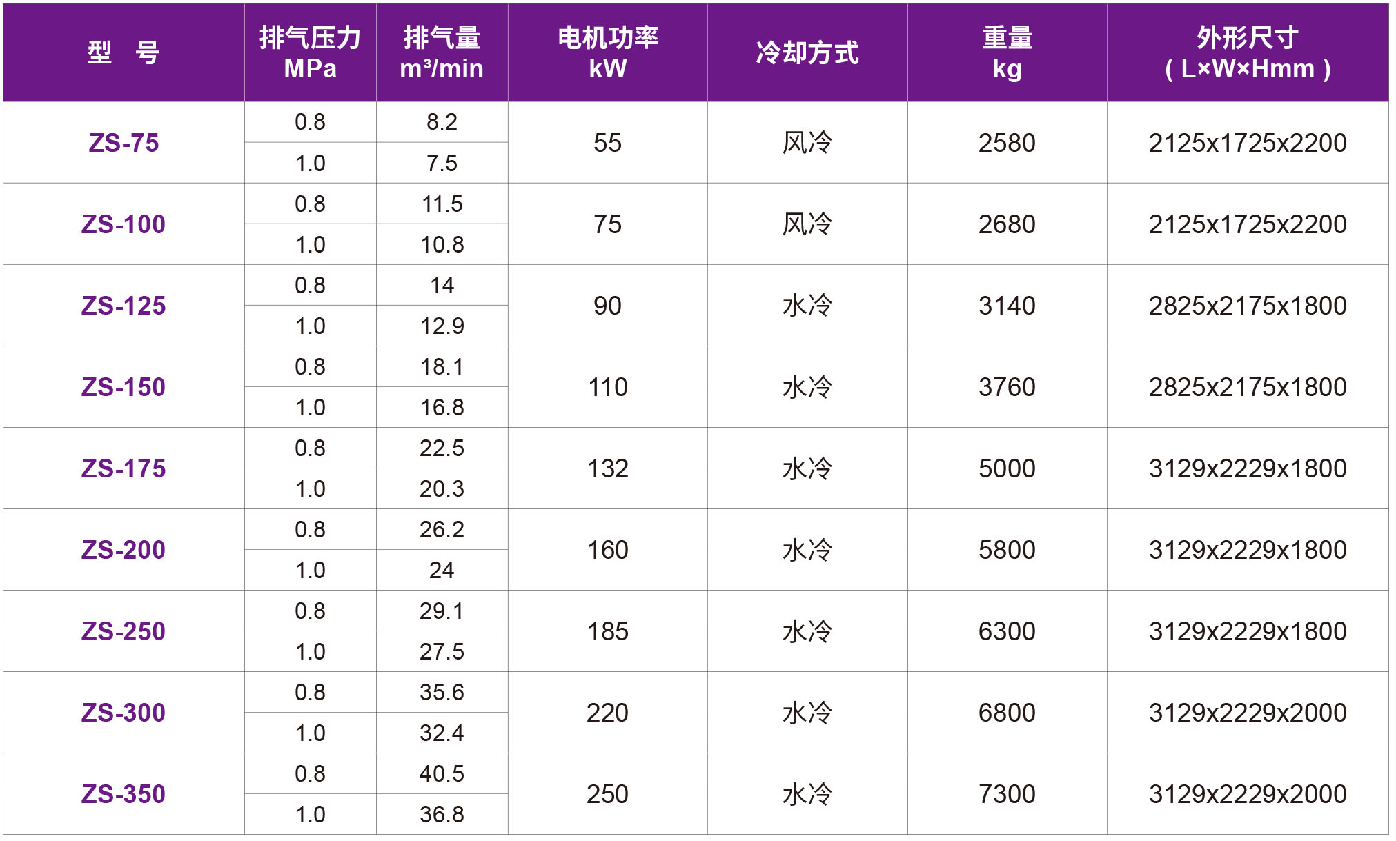 32-1-ZS干式無油 -官網暫時使用.jpg