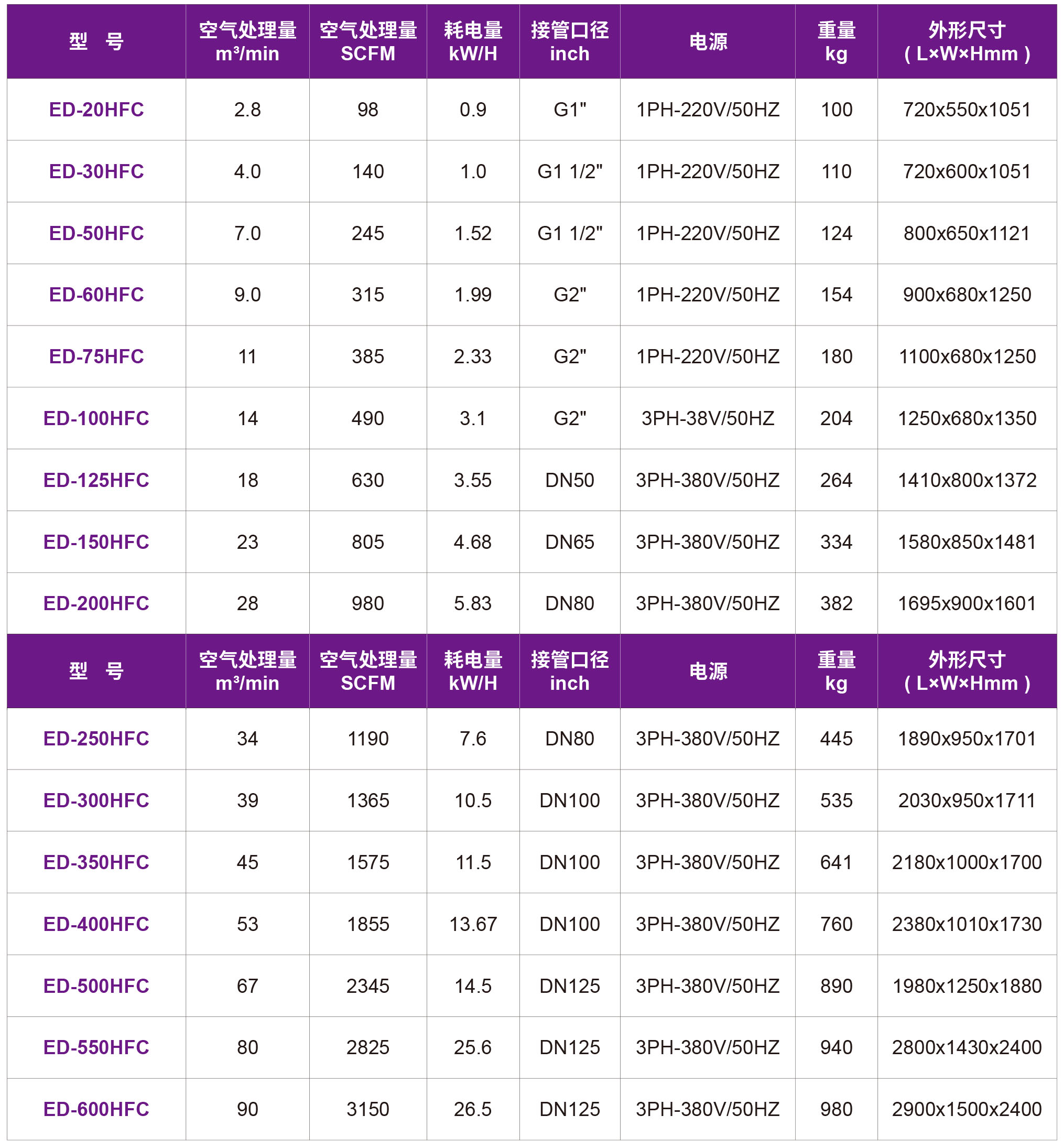 14-ED-HFC冷干機(jī).jpg