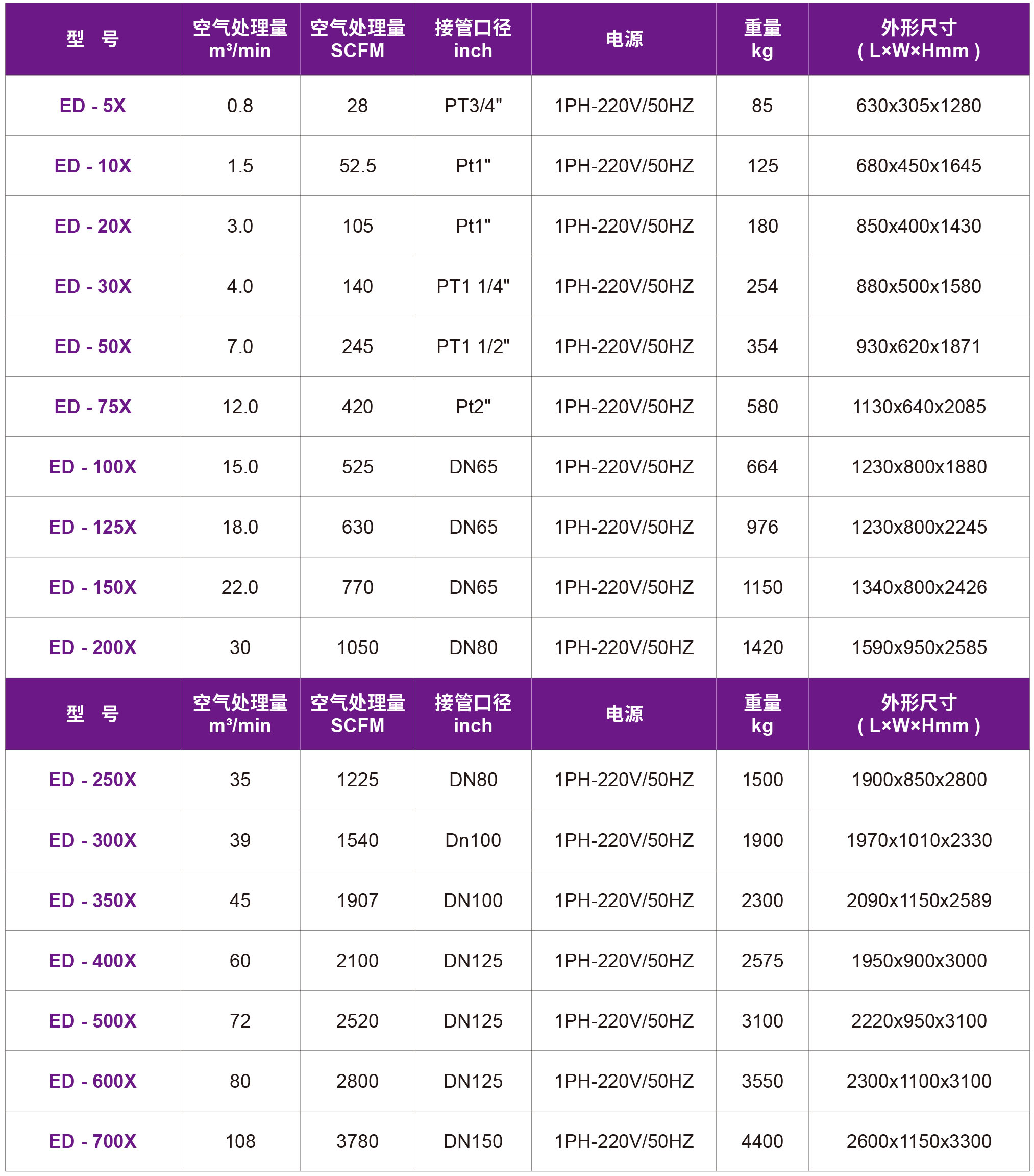 17-ED-X無熱吸附式干燥機(jī).jpg